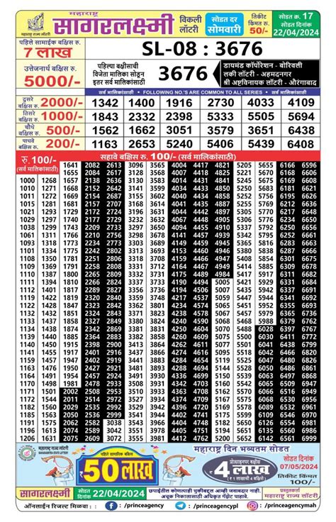 maharashtra sagar laxmi lottery today|(4 PM) Sagarlaxmi Weekly Lottery Results 2024.